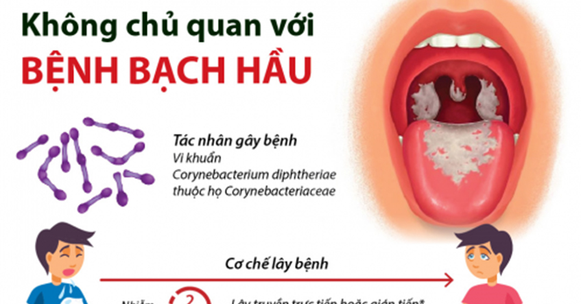 BỐ MẸ CẨN THẬN PHÒNG TRÁNH DỊCH BẠCH HẦU ĐANG LAN RỘNG