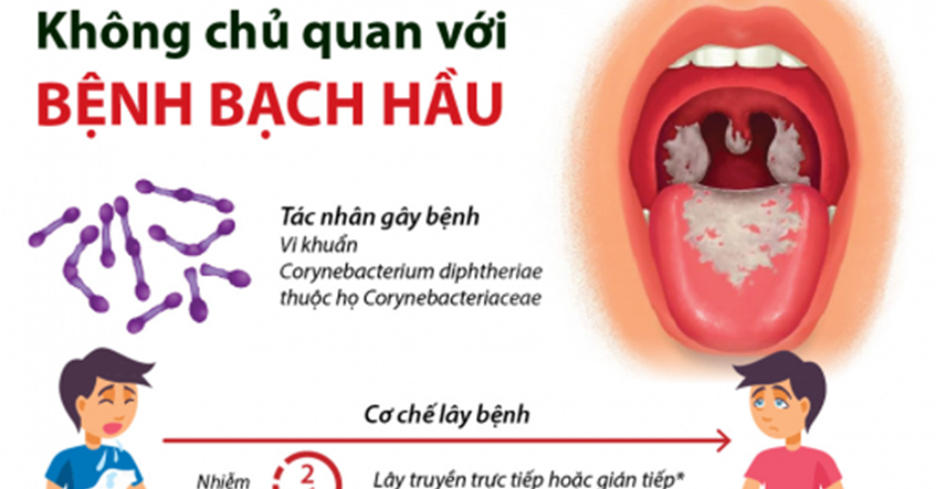 BỆNH BẠCH HẦU – KHÔNG ĐƯỢC CHỦ QUAN