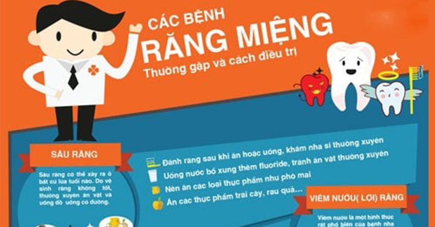 NHỮNG BỆNH THƯỜNG GẶP Ở LỢI