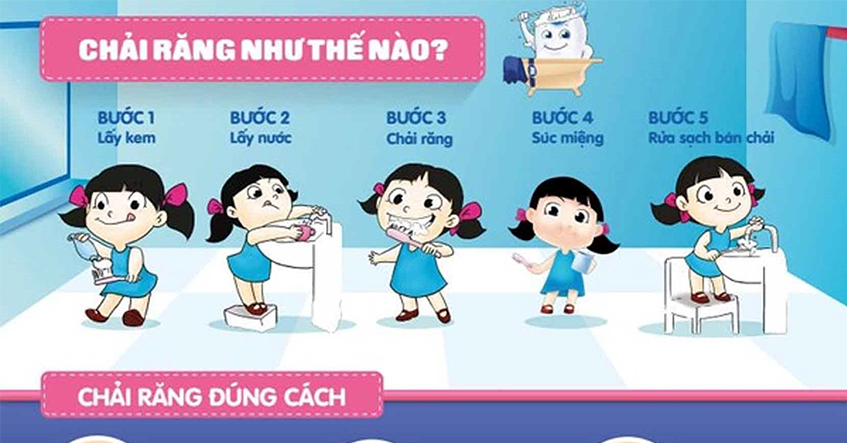 VỆ SINH RĂNG MIỆNG CHO TRẺ NHƯ THẾ NÀO CHO ĐÚNG CÁCH