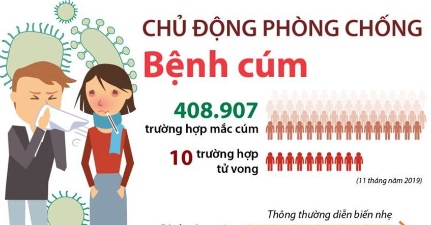 VÌ SAO NGƯỜI LỚN RẤT CẦN TIÊM VẮC XIN PHÒNG BỆNH CÚM?