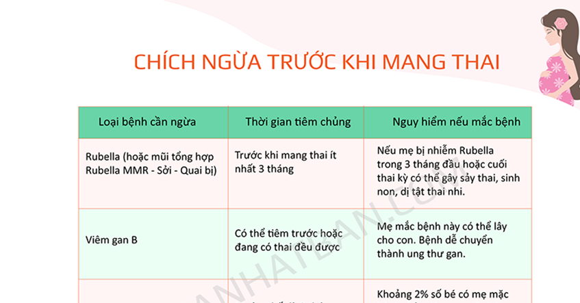 CÁC LOẠI VẮC XIN TIÊM PHÒNG TRƯỚC MANG THAI