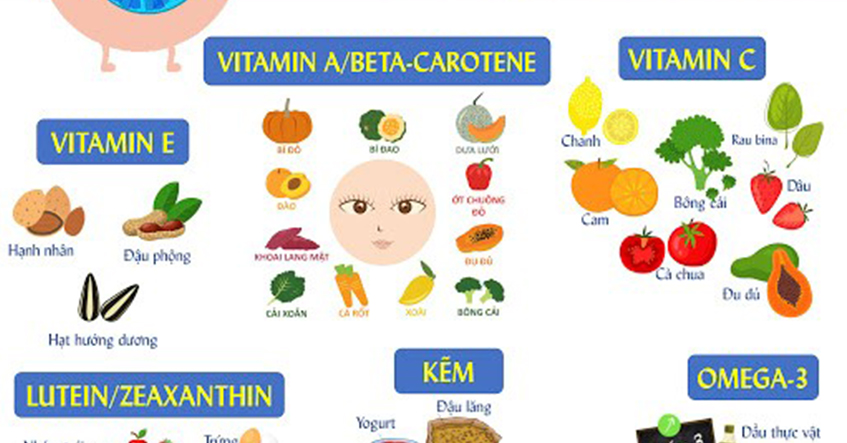 NHỮNG LOẠI VITAMIN TỐT CHO MẮT